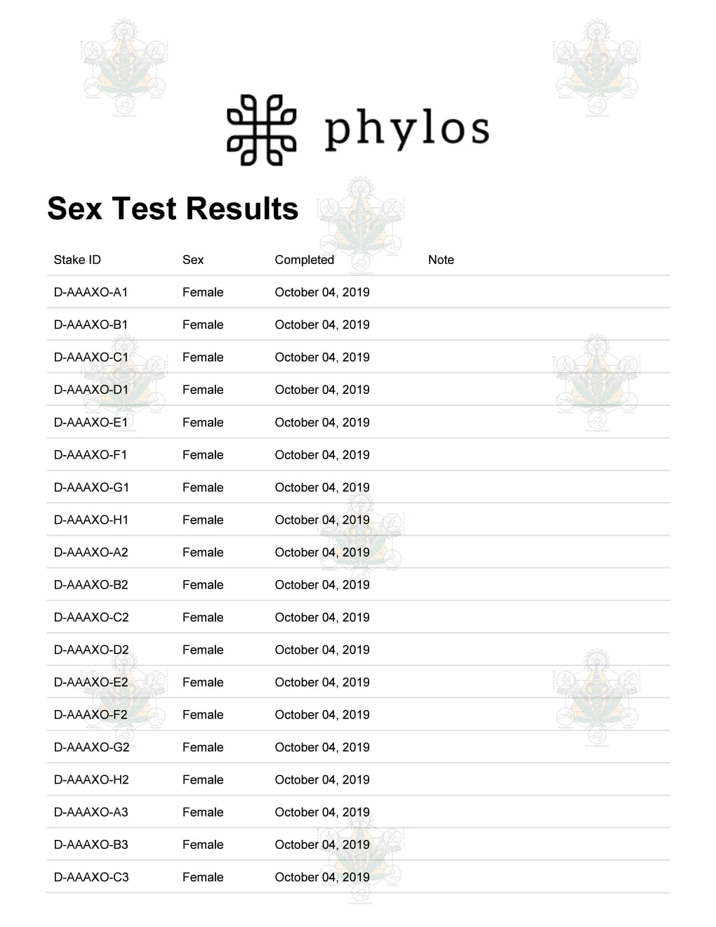 Sex Test Results - Harvest B 2019 FULL.pdf