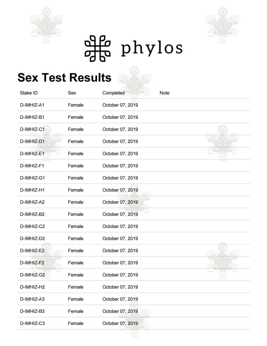 Sex Test Results - Harvest B 2019 FULL.pdf