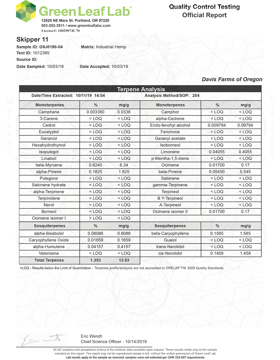 Skipper hemp Coa lab results