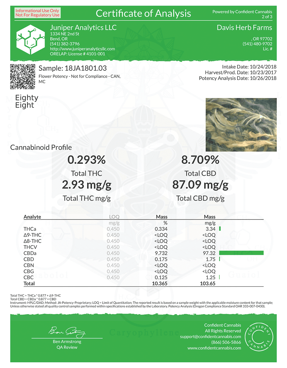 Eighty Eighty hemp coa lab results